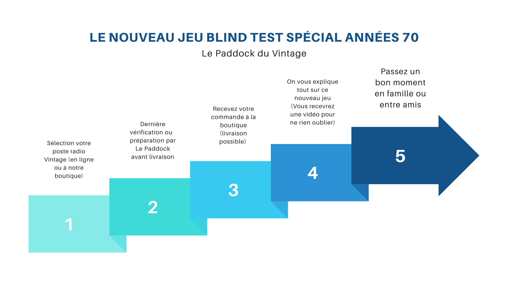 Le nouveau jeu de blind test spécial années 70 