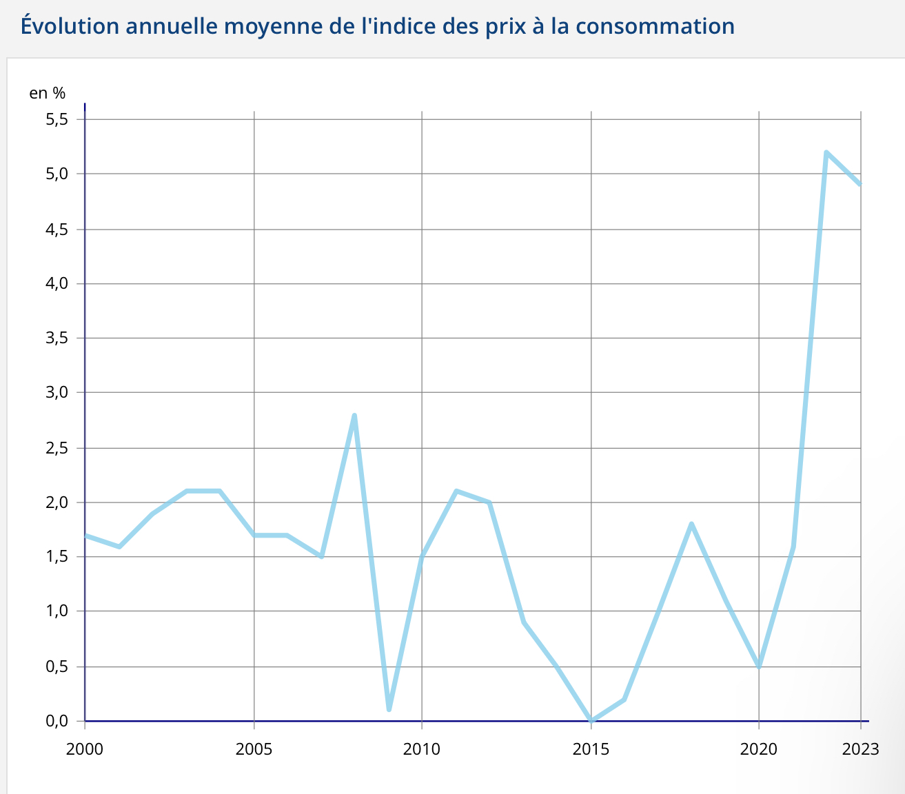 Qu’est-ce qui se cache derrière la baisse du tourisme du bassin d’Arcachon ?