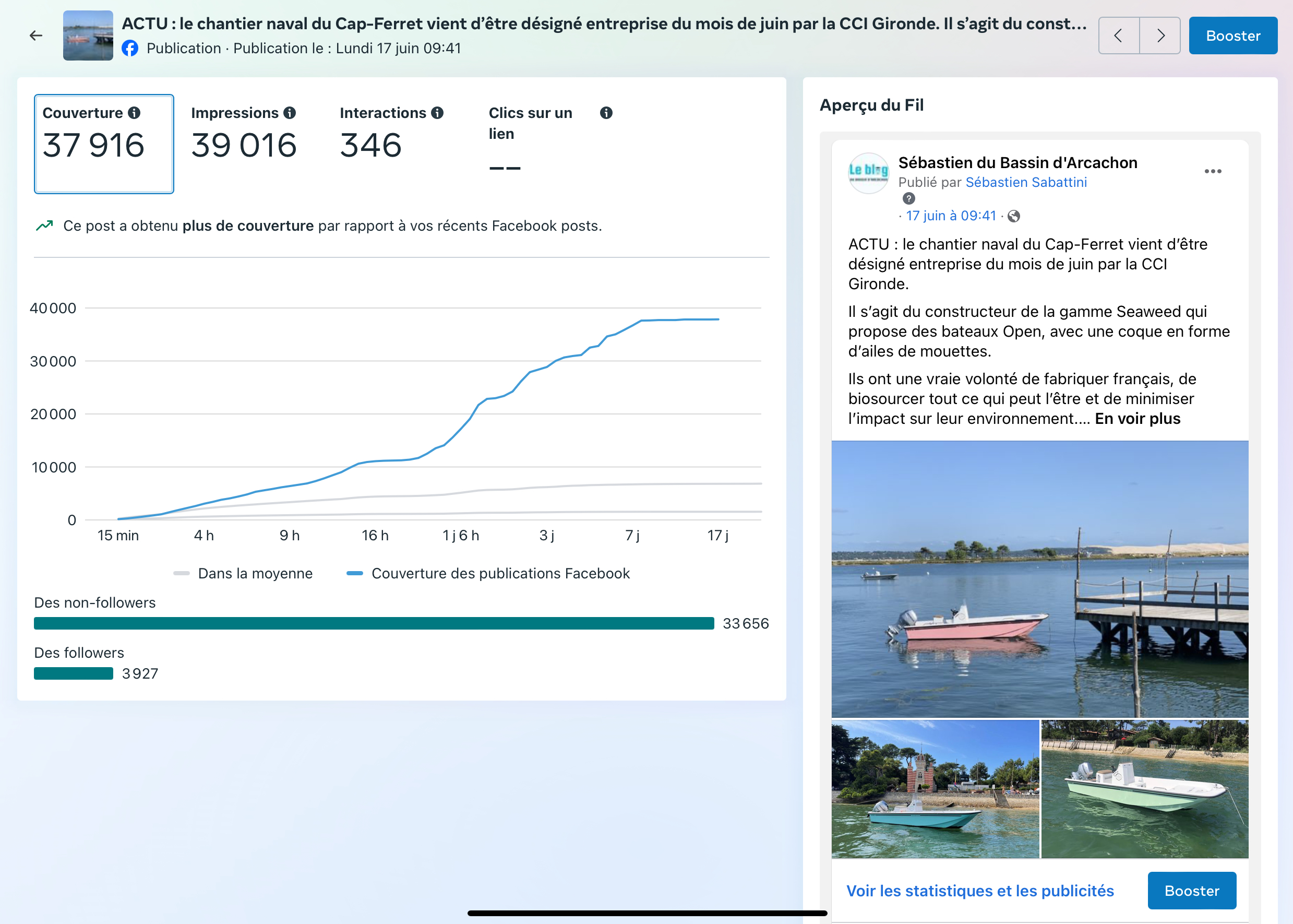 Le post facebook du blog du bassin d’Arcachon ayant reçu le plus de vues