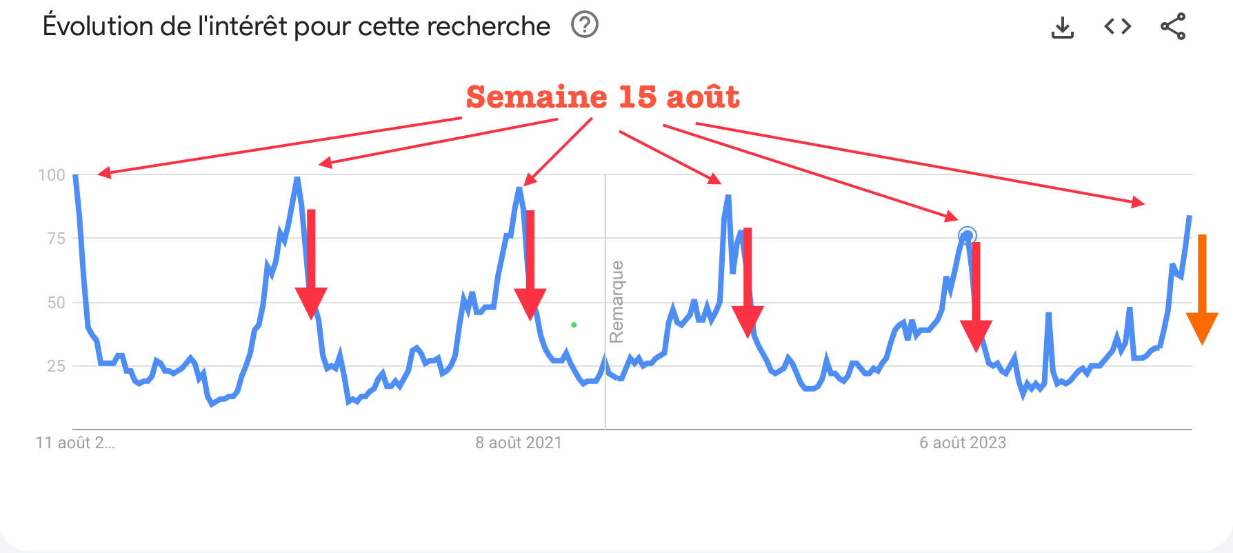 Après le 15 août, c’est la crise